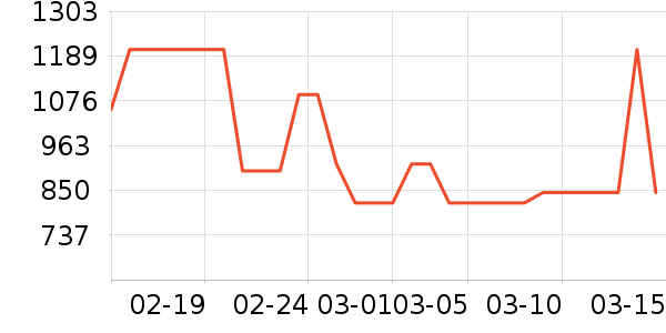 HAVVAȹ����ʷ�۸�