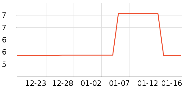 UNIF������ʷ�۸�