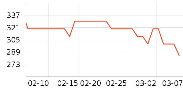 ��̤�˶�����/��ͷ����ʷ�۸�