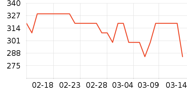 ��̤�˶�����/��ͷ����ʷ�۸�