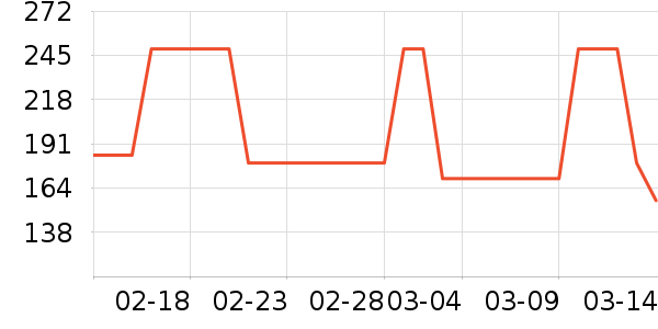 �����˶�����/��ͷ����ʷ�۸�