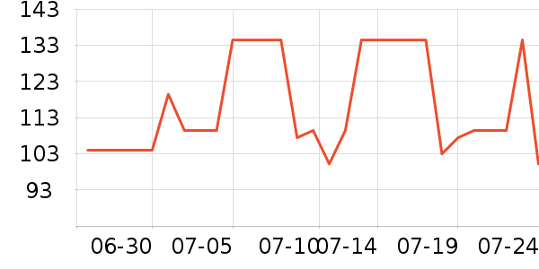 DAISY BEAUTYʱ������/����/������ʷ�۸�