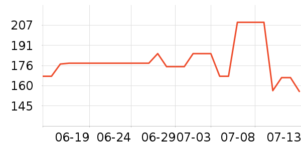 �ܿ���˹T����ʷ�۸�