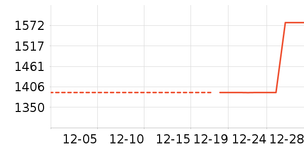 ������ʷ�۸�