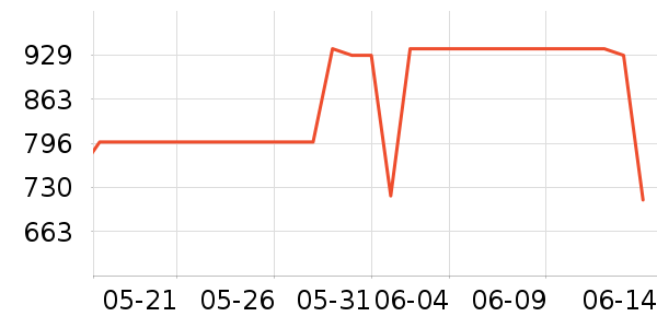 ƻ������������ʷ�۸�