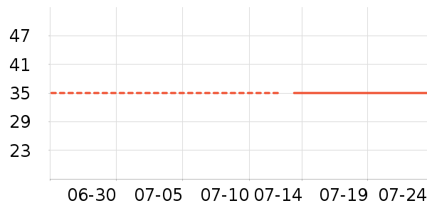 �Ա���ȫ������ʷ�۸�