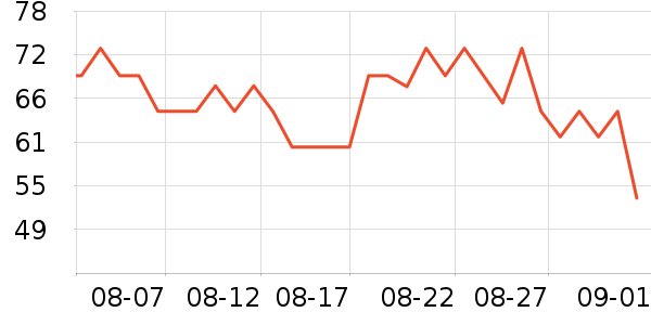 ������������ʷ�۸�