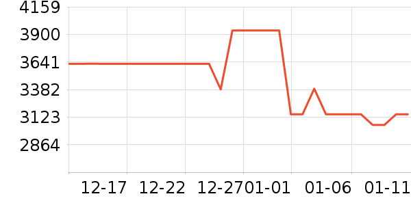 Vidda������ʷ�۸�