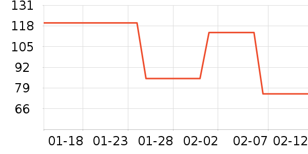 ����28ϴ�·���ʷ�۸�