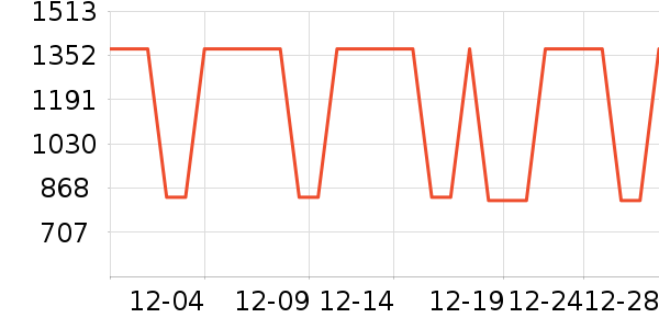 ��Ϊ����������ʷ�۸�