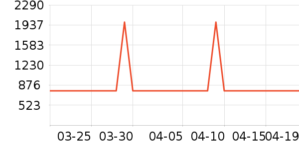 ��Ϊ����������ʷ�۸�