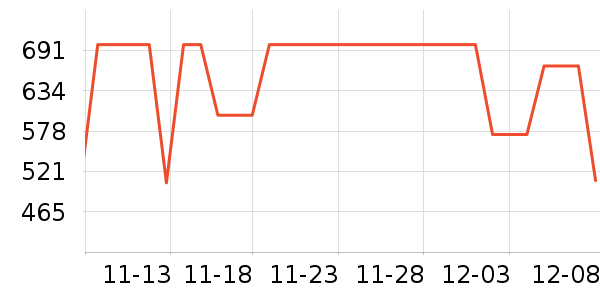 COCO BELLAװ/ѧƷ/Ʒʷ۸