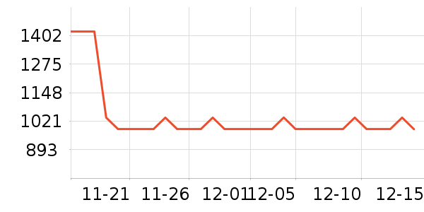 ʼ�����˶�����/��ͷ����ʷ�۸�