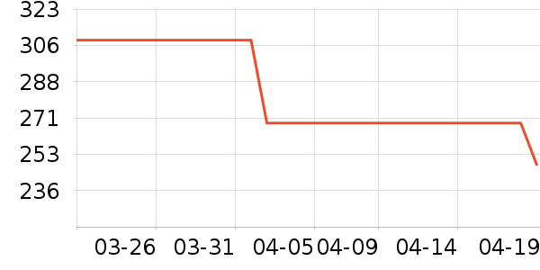 �����˶�ë��/������ʷ�۸�