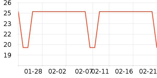 ����������Ʒ��ʷ�۸�