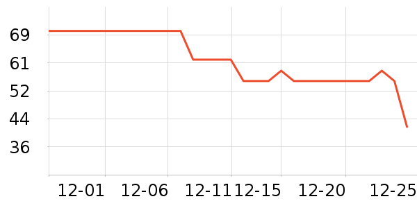 ��Խ��ɽ�ƾ�/��������ʷ�۸�