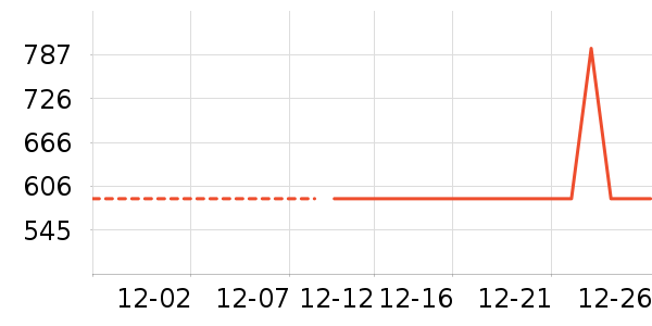 ˮ����ʷ�۸�