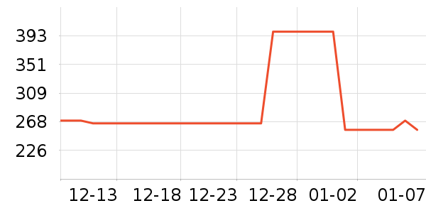 ���µ紵����ʷ�۸�