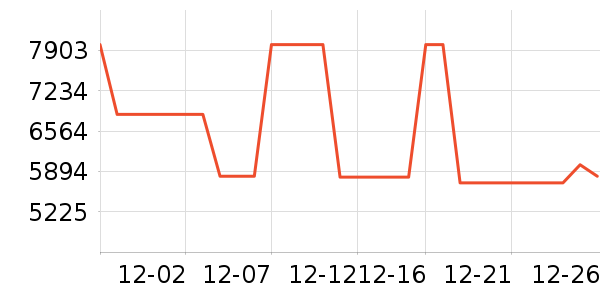 ��ʯ��׹/������ʷ�۸�