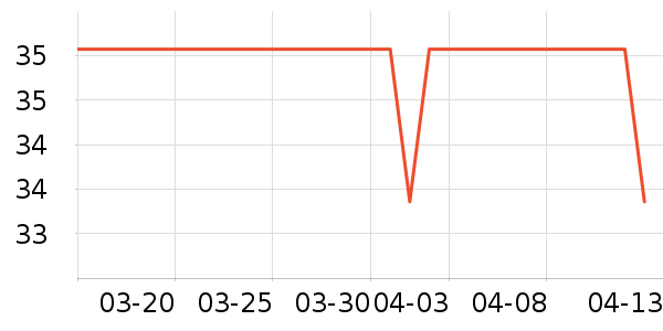 ���Ѿ���ʷ�۸�