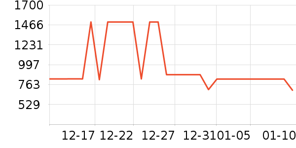 С���ϴ�»���ʷ�۸�