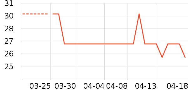ά����/������/����п����ʷ�۸�