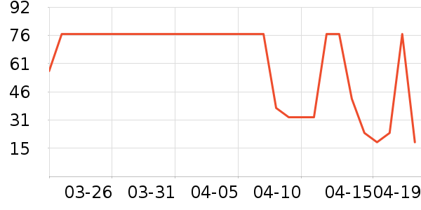 ������ʷ�۸�