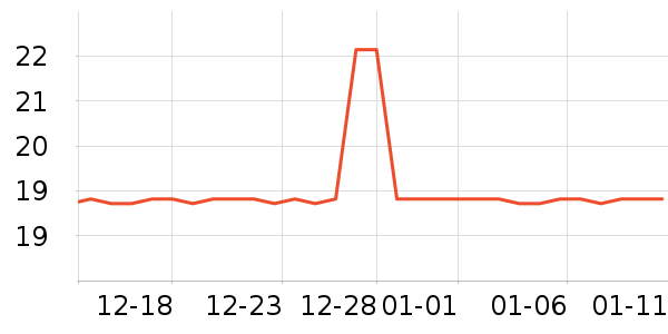 Daiclara������ʷ�۸�