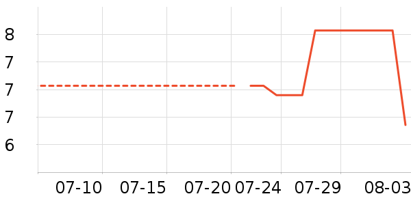 ���Ϻ�ŵ����������Ʒ��ʷ�۸�