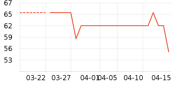 Ӣ���׶�ͯ�Ҿӷ���ʷ�۸�