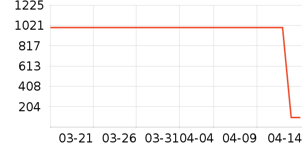 ��ʿ�ٴ洢����ʷ�۸�