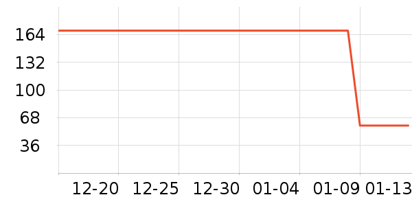 ��ʿ�ٴ洢����ʷ�۸�