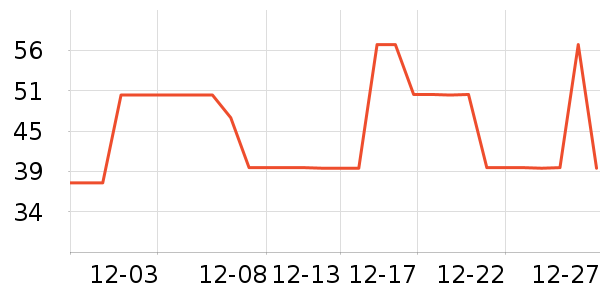 ����÷����/������ʷ�۸�