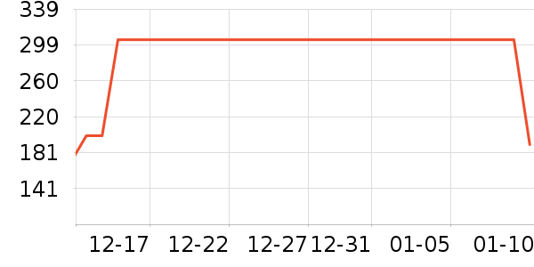 �����˶�����ʷ�۸�