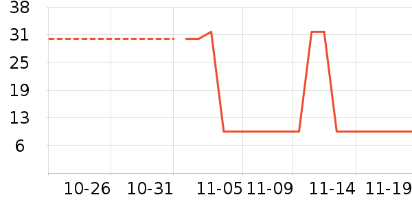 �˶�װ��ʷ�۸�