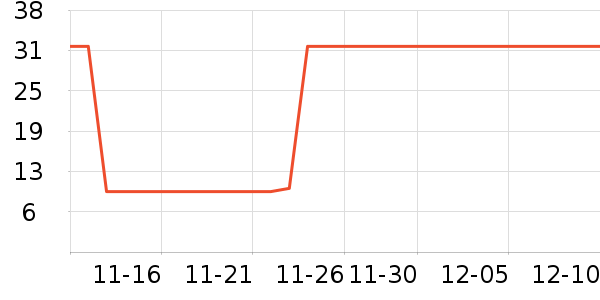 �˶�װ��ʷ�۸�