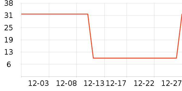 �˶�װ��ʷ�۸�