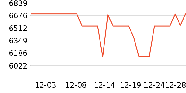 �뵺�������˻�����ʷ�۸�