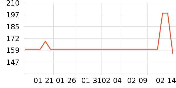 �����ر���/ˮ��/ˮ����ʷ�۸�