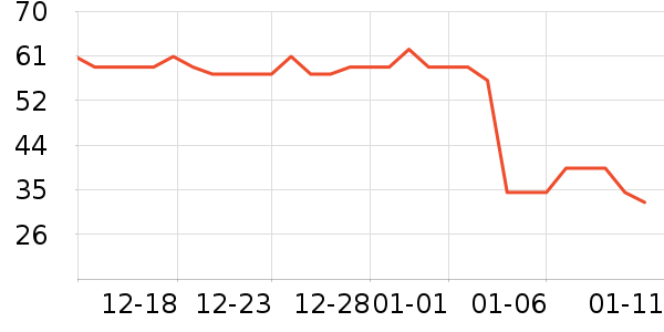 �����˳���Ҿ���Ʒ��ʷ�۸�