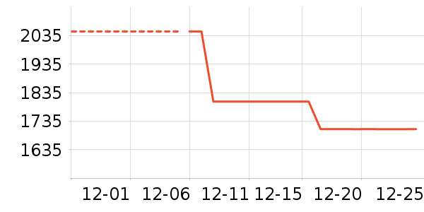 Ůʽ��֯����ʷ�۸�