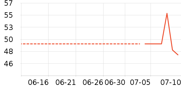 ��˿׿�˶�װ��ʷ�۸�