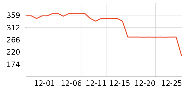 Ůʽ��������ʷ�۸�