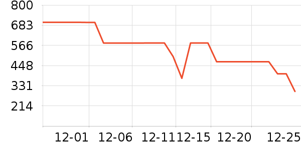 ������ʷ�۸�