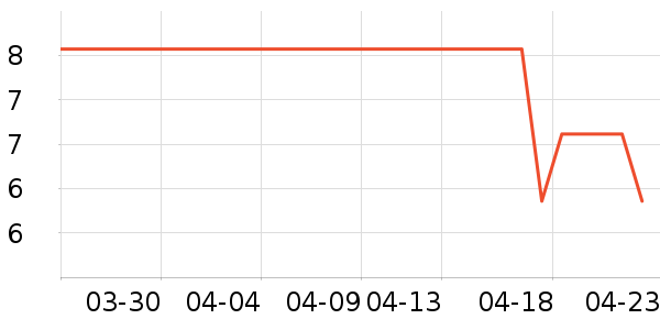 ���/�������ʷ�۸�