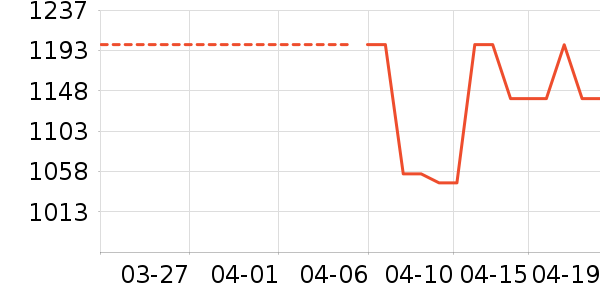 Ħ����ԡ������ʷ�۸�