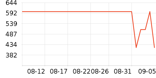 COCO BELLAȹ����ʷ�۸�