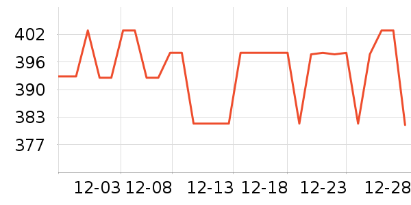 indicia��֯��ʷ�۸�