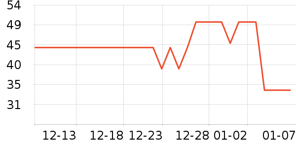 õ��ɭ��������ʷ�۸�