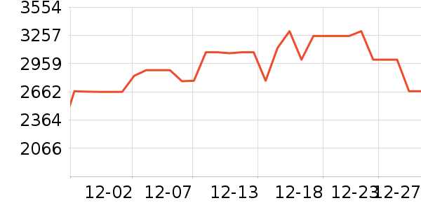 TCL������ʷ�۸�